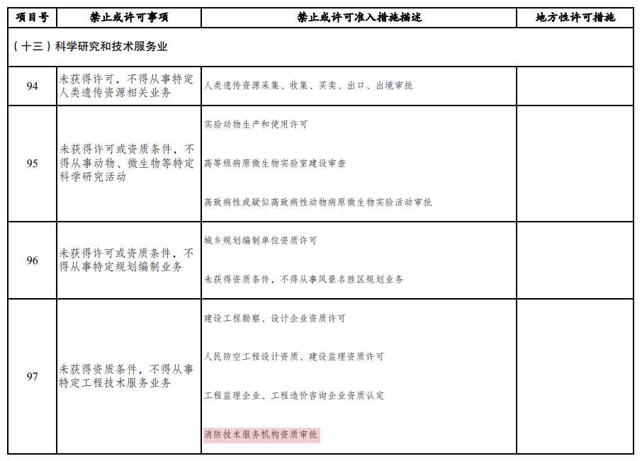 重磅！！！“消防技术服务机构资质审批” 正式终结！