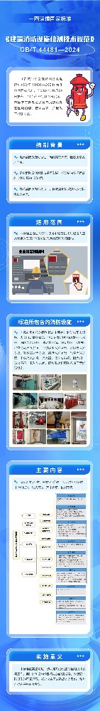 一图了解国家标准《建筑消防设施检测技术规范》