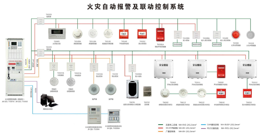 湖南消防火灾自动报警联动控制系统工作原理及操作